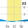 Independence Island tide chart for Friday, February 23, 2024