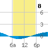 Independence Island tide chart for Thursday, February 8, 2024