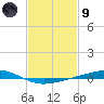 Independence Island tide chart for Friday, February 9, 2024