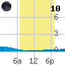 Independence Island tide chart for Sunday, March 10, 2024