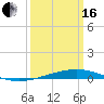 Independence Island tide chart for Saturday, March 16, 2024