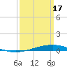 Independence Island tide chart for Sunday, March 17, 2024