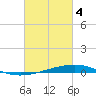 Independence Island tide chart for Monday, March 4, 2024