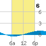 Independence Island tide chart for Wednesday, March 6, 2024