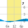 Independence Island tide chart for Thursday, March 7, 2024