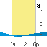Independence Island tide chart for Friday, March 8, 2024