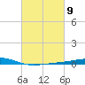 Independence Island tide chart for Saturday, March 9, 2024