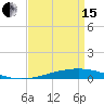 Independence Island tide chart for Monday, April 15, 2024