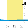 Independence Island tide chart for Friday, April 19, 2024