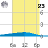 Independence Island tide chart for Tuesday, April 23, 2024