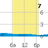Independence Island tide chart for Sunday, April 7, 2024