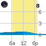 Independence Island tide chart for Monday, April 8, 2024