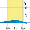 Independence Island tide chart for Tuesday, April 9, 2024