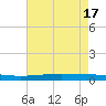 Independence Island tide chart for Friday, May 17, 2024