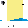 Independence Island tide chart for Wednesday, May 1, 2024