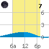 Independence Island tide chart for Tuesday, May 7, 2024