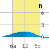 Independence Island tide chart for Wednesday, May 8, 2024