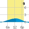 Independence Island tide chart for Thursday, May 9, 2024