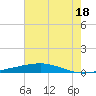 Independence Island tide chart for Tuesday, June 18, 2024