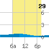 Independence Island tide chart for Saturday, June 29, 2024