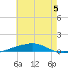 Independence Island tide chart for Wednesday, June 5, 2024