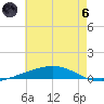 Independence Island tide chart for Thursday, June 6, 2024