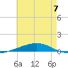 Independence Island tide chart for Friday, June 7, 2024