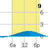 Independence Island tide chart for Sunday, June 9, 2024