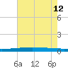 Independence Island tide chart for Friday, July 12, 2024