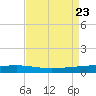 Independence Island tide chart for Friday, August 23, 2024