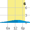 Independence Island tide chart for Tuesday, August 6, 2024