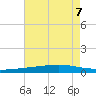 Independence Island tide chart for Wednesday, August 7, 2024