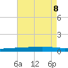 Independence Island tide chart for Thursday, August 8, 2024