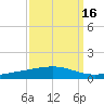 Independence Island tide chart for Monday, September 16, 2024