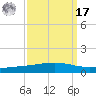 Independence Island tide chart for Tuesday, September 17, 2024