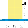 Independence Island tide chart for Wednesday, September 18, 2024