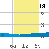 Independence Island tide chart for Thursday, September 19, 2024