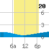 Independence Island tide chart for Friday, September 20, 2024