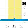 Independence Island tide chart for Monday, September 30, 2024