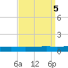 Independence Island tide chart for Thursday, September 5, 2024