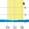 Independence Island tide chart for Friday, September 6, 2024