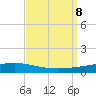 Independence Island tide chart for Sunday, September 8, 2024