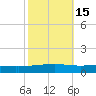 Independence Island tide chart for Tuesday, October 15, 2024