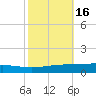 Independence Island tide chart for Wednesday, October 16, 2024