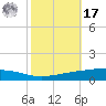 Independence Island tide chart for Thursday, October 17, 2024