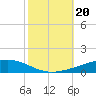 Independence Island tide chart for Sunday, October 20, 2024