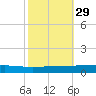 Independence Island tide chart for Tuesday, October 29, 2024