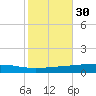 Independence Island tide chart for Wednesday, October 30, 2024