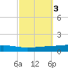 Independence Island tide chart for Thursday, October 3, 2024