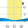 Independence Island tide chart for Sunday, October 6, 2024